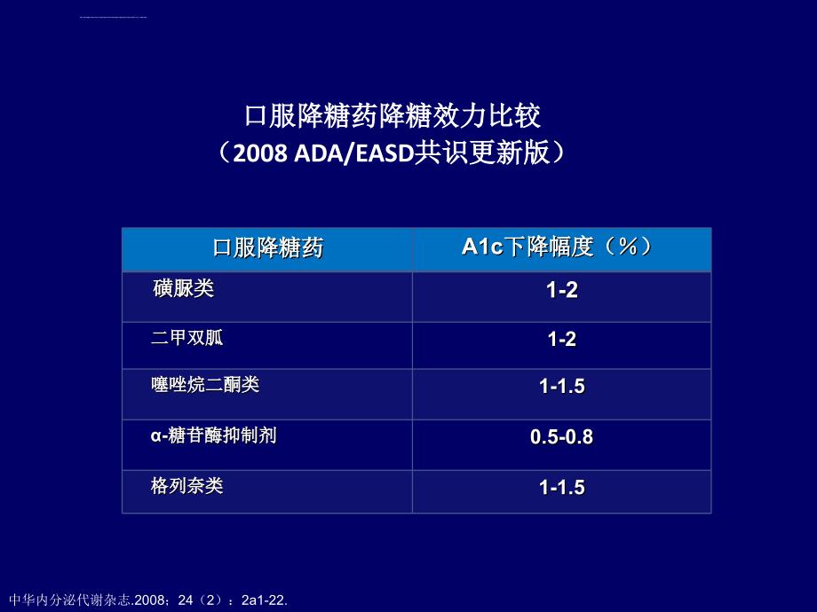 糖尿病治疗（社区）2011课件_第2页