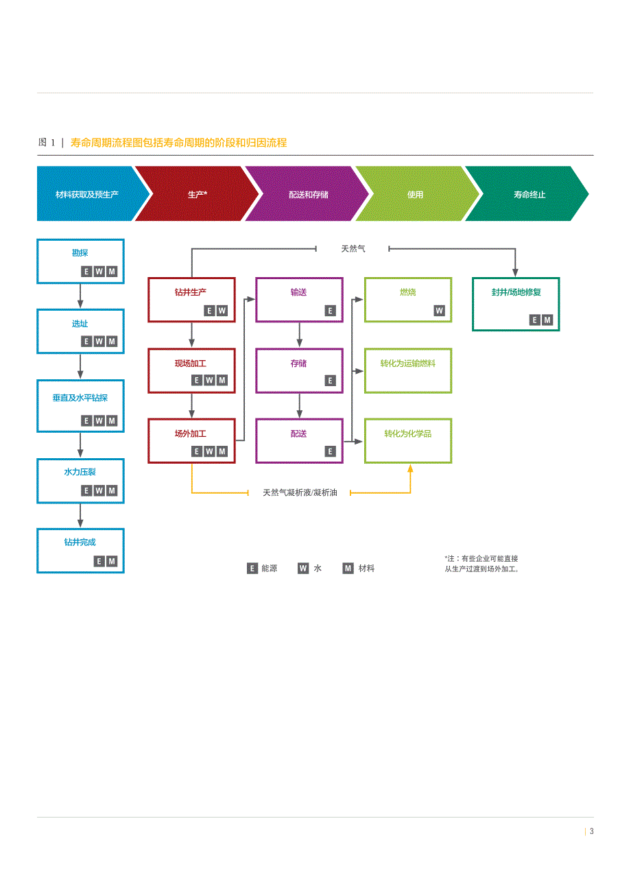 减少页岩气环境影响的框架_第4页