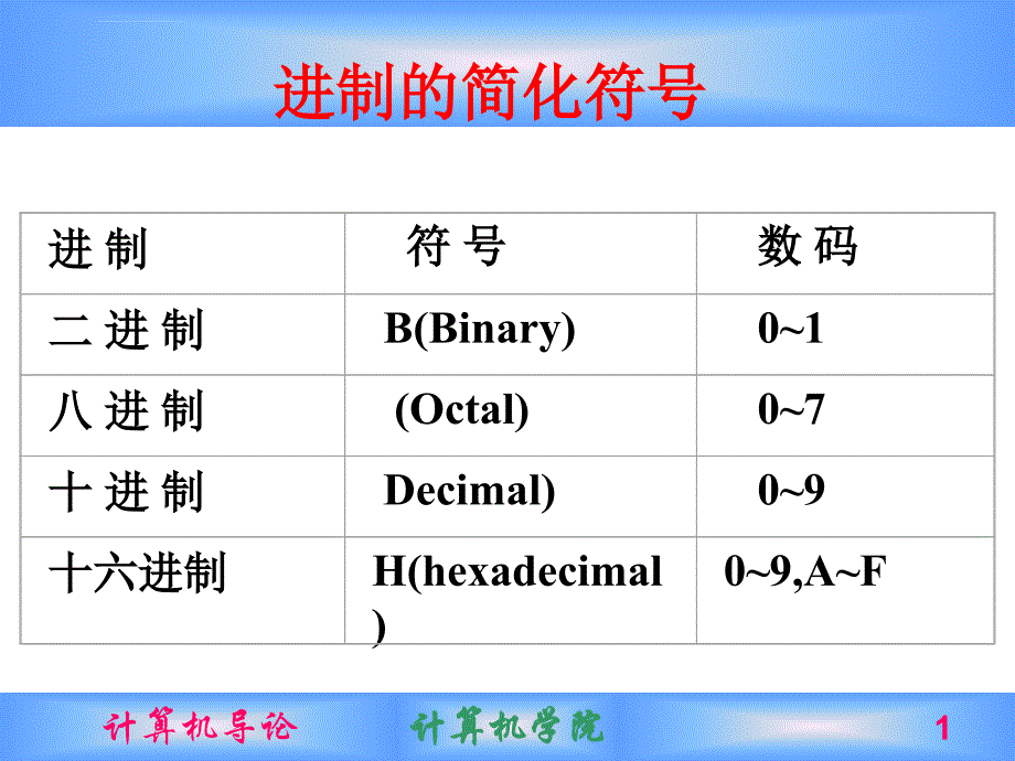 进制的简化符号课件_第1页