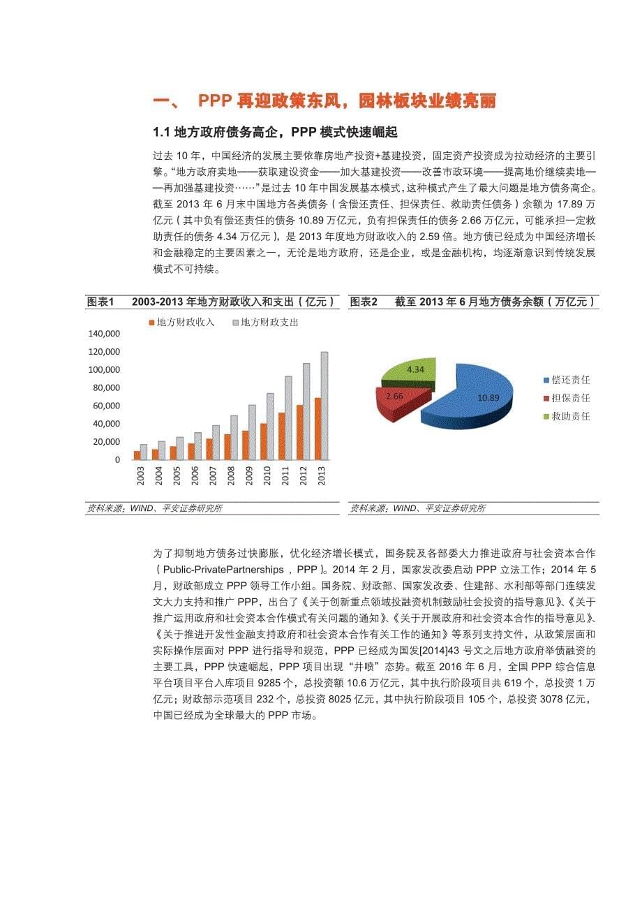 建筑行业专题研究报告：业绩反转+跨界转型，园林板块再迎“春天”_第5页