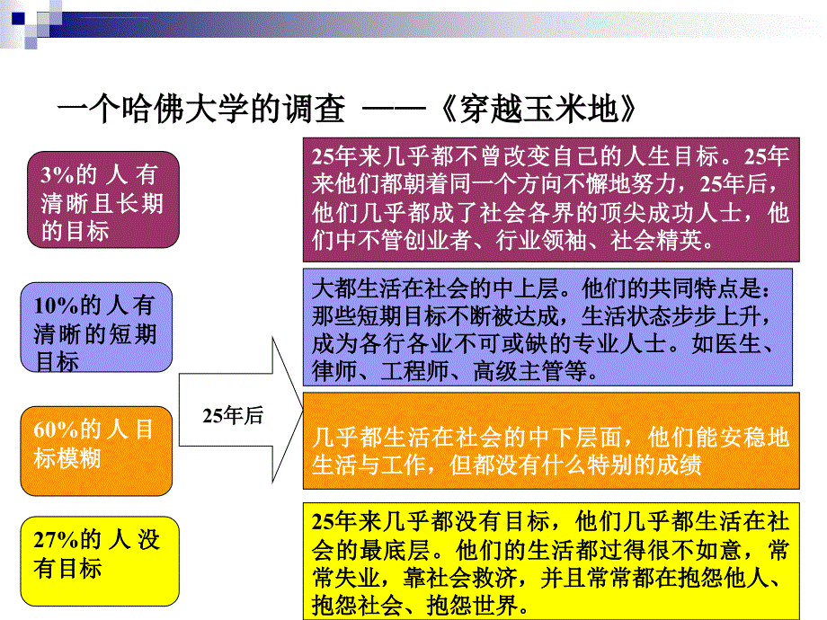 职业生涯规划与管理课件_第3页