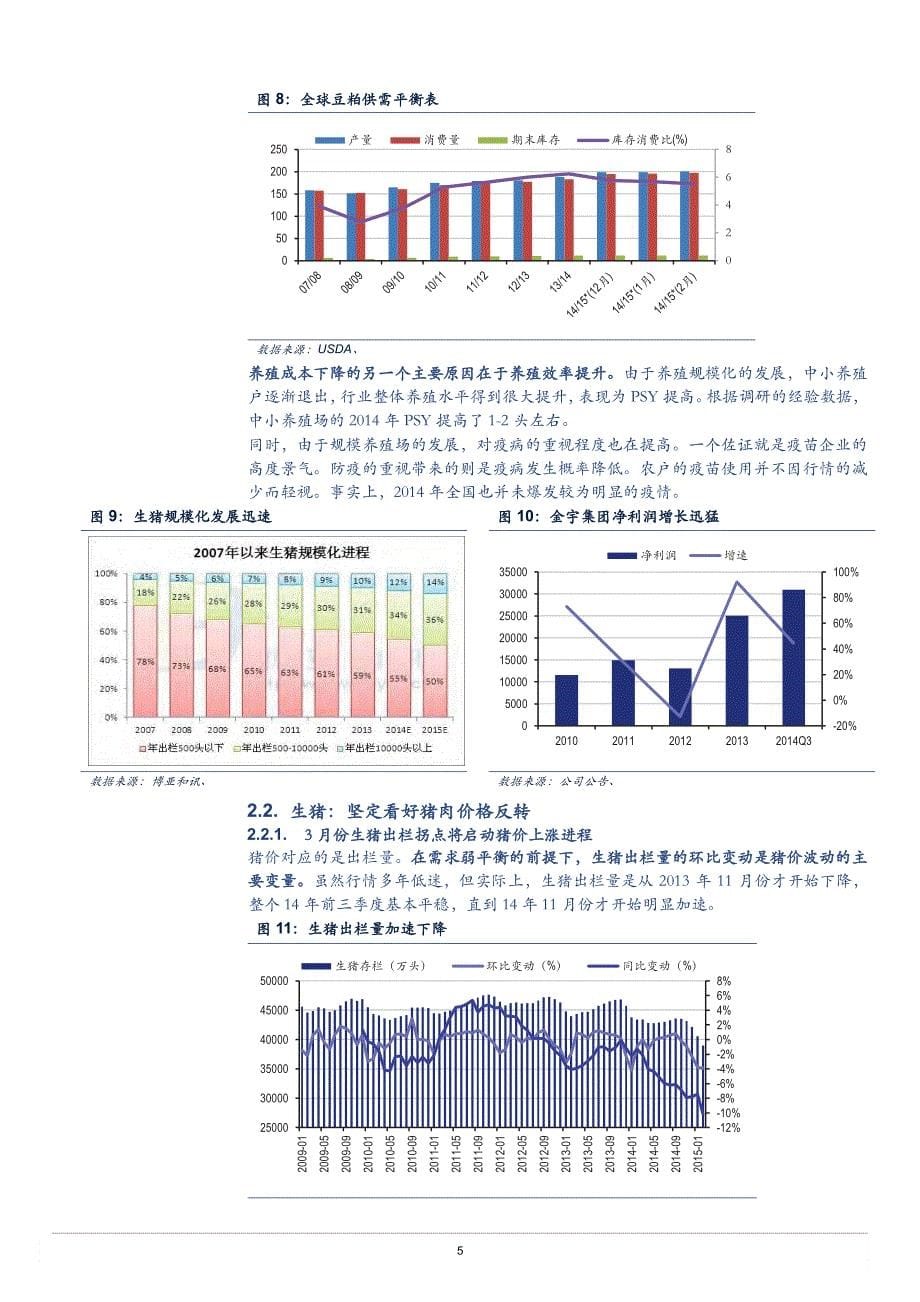 反转篇之养殖业春天即将开始！_第5页