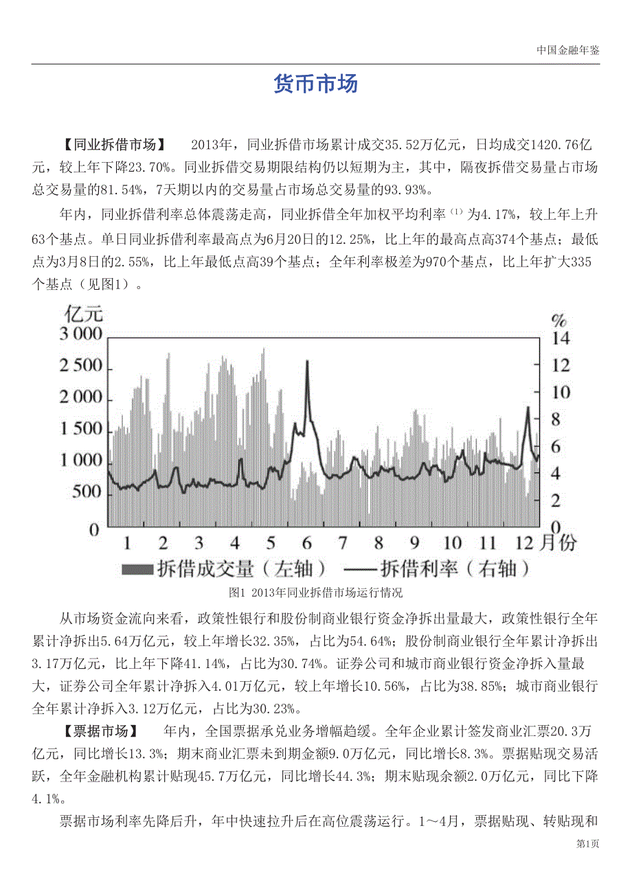 金融市场运行报告2013_第1页