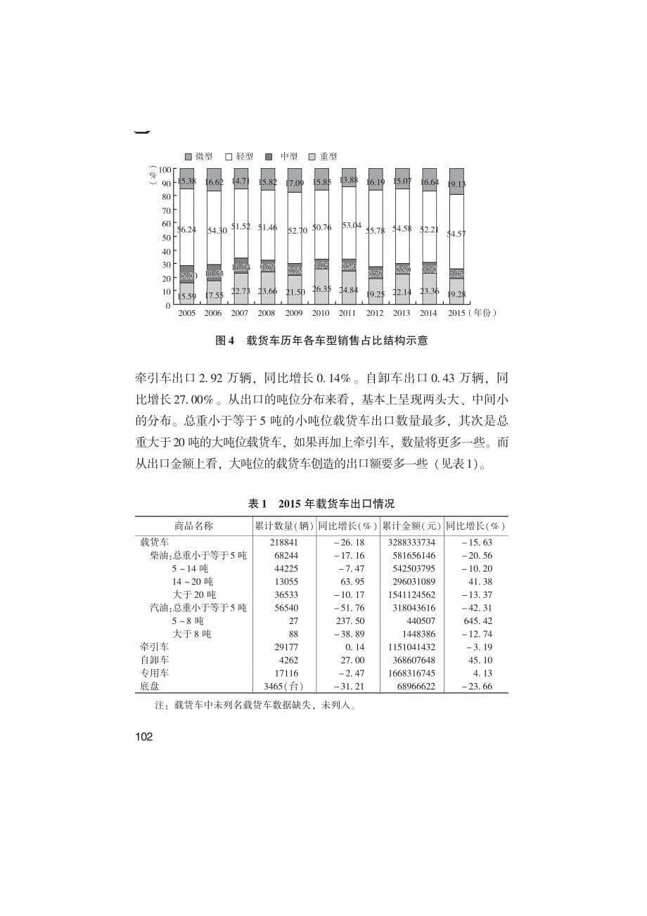 2015年载货车工业发展报告_第5页