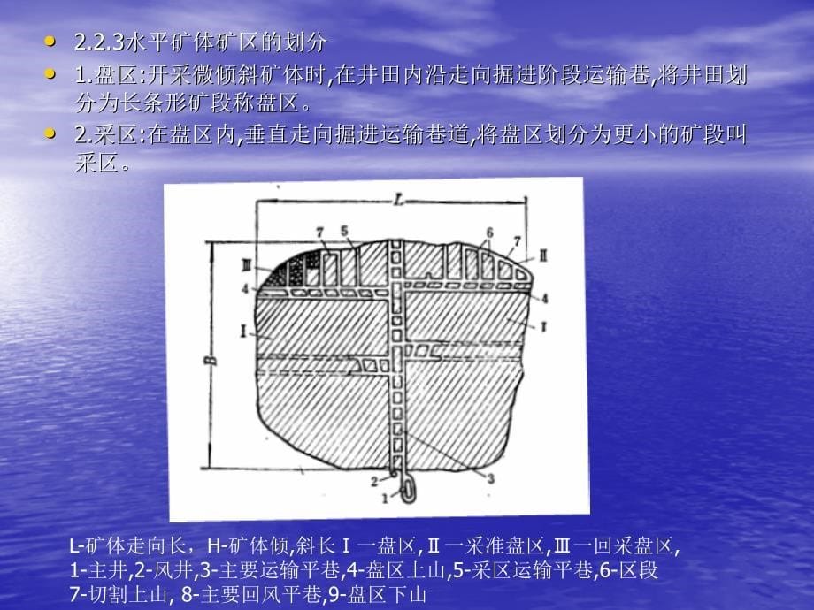 地下开采的基本原则_第5页