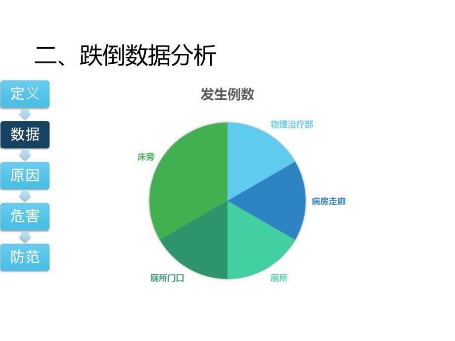 骨科患者术后跌倒风险控制课件_第5页