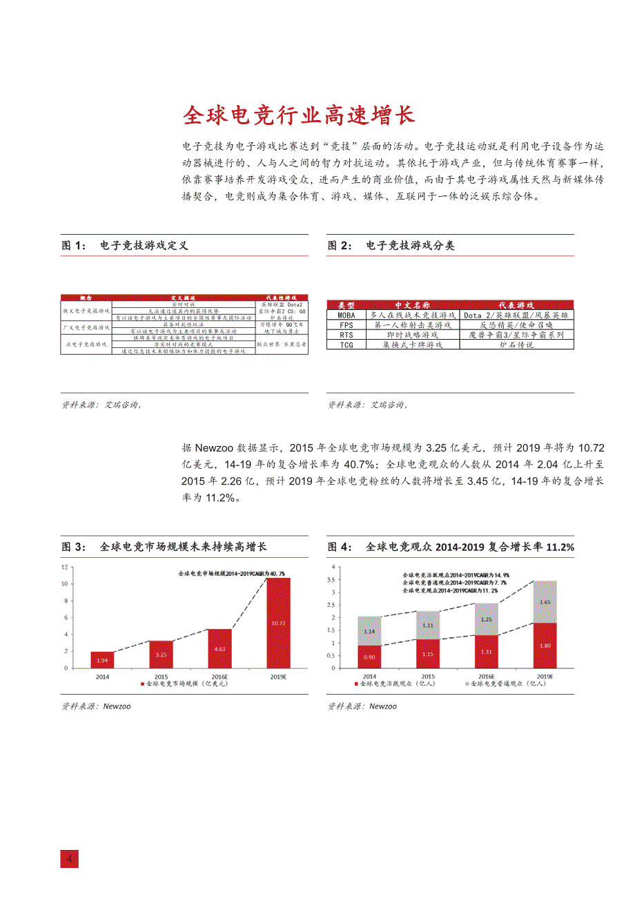 电竞：接触新一代用户的重要入口_第4页