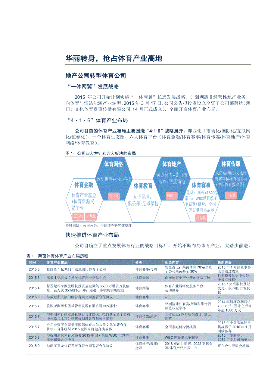 莱茵体育深度报告：华丽转身，体育乘势发力_第4页