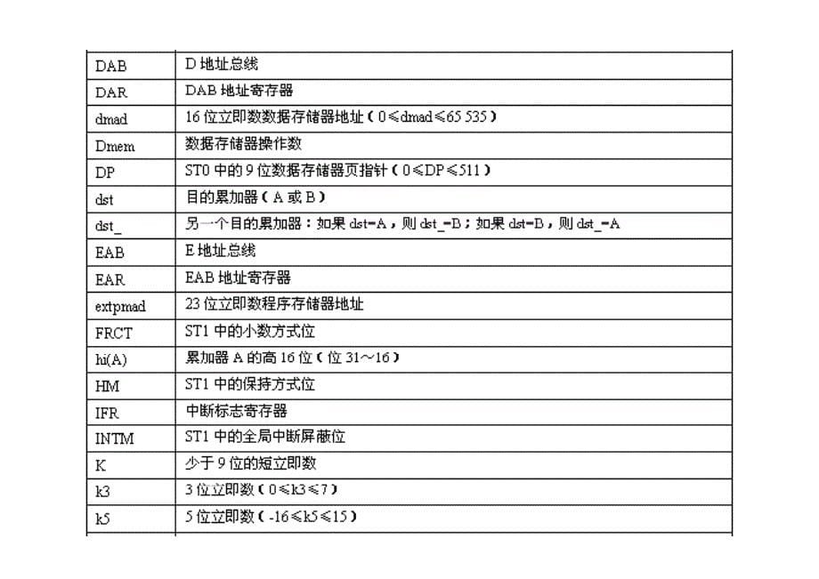 TMS320C54x汇编指令系统_第5页