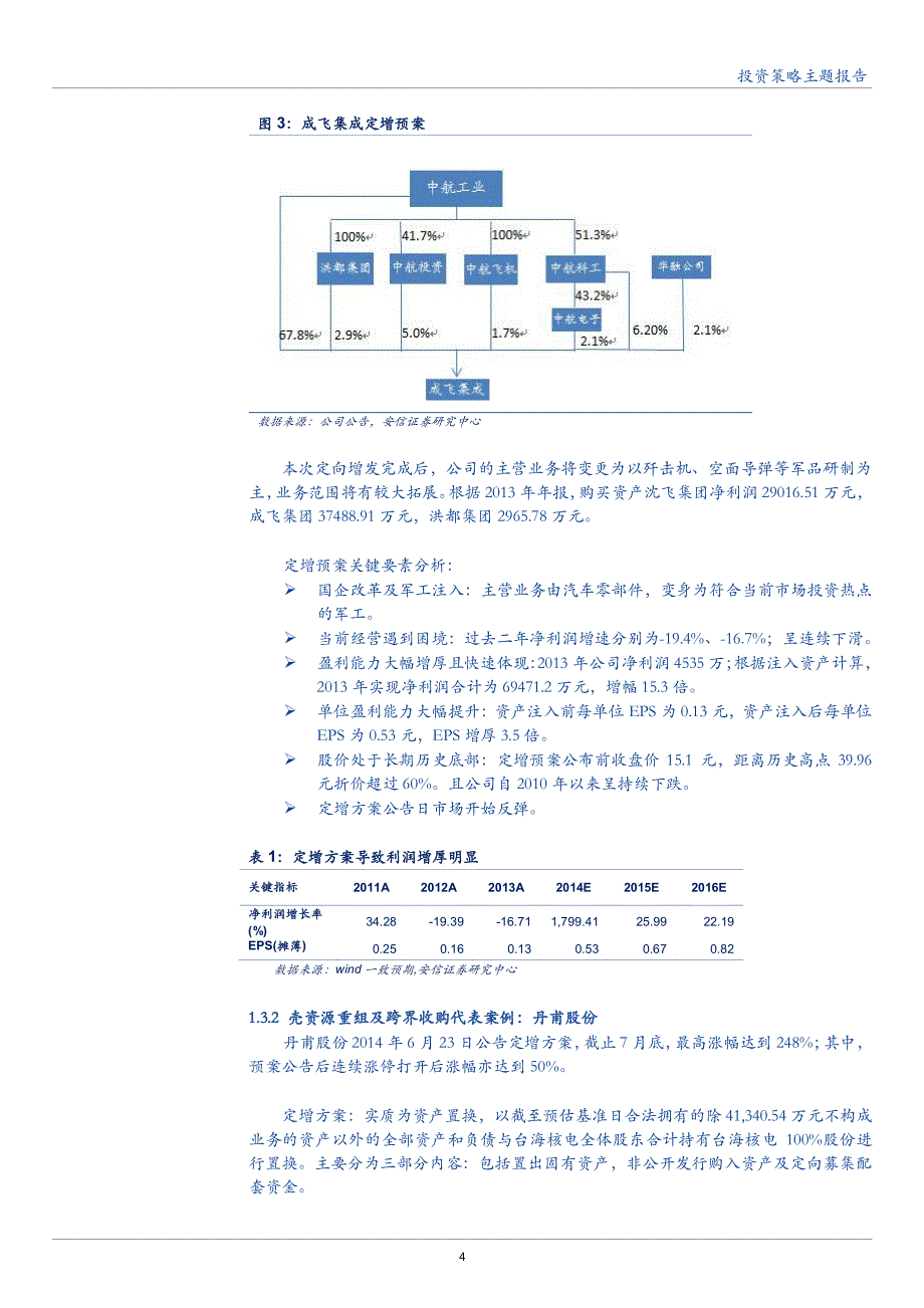 日增月盛定向增发一二级市场深度投资策略_第4页