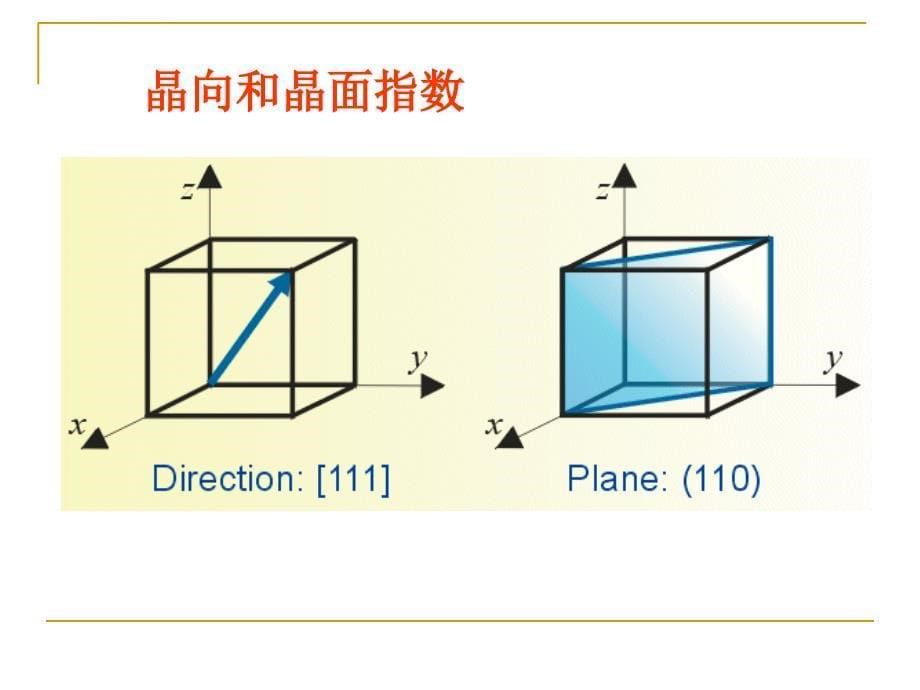 射线多晶衍射分析技术（1）_第5页