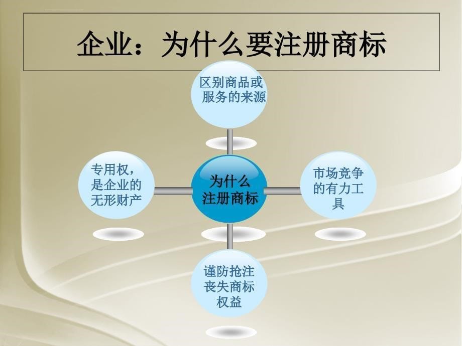 商标基础知识（培训课件）新_第5页