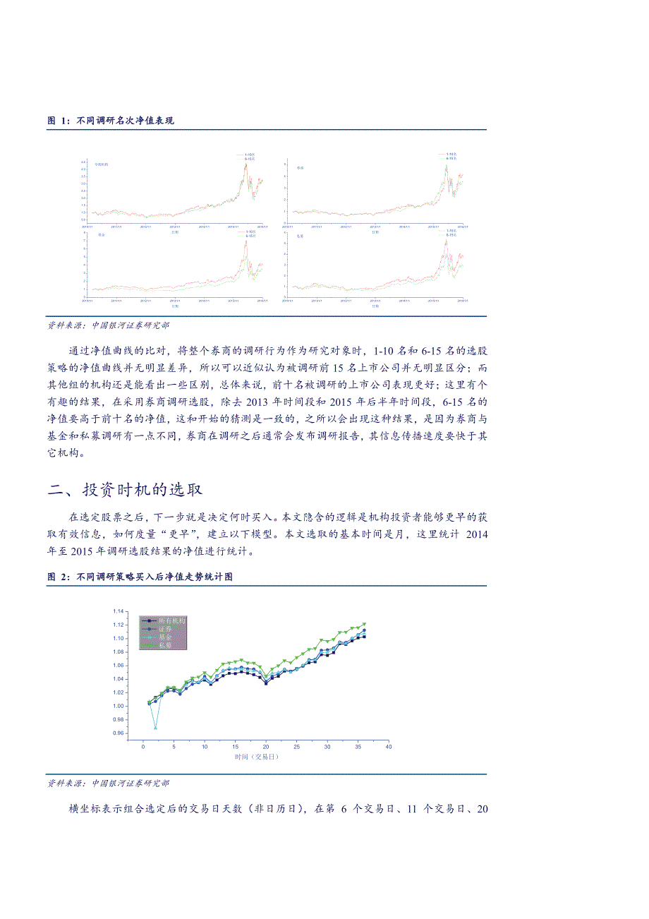 基于机构调研的选股策略_第4页