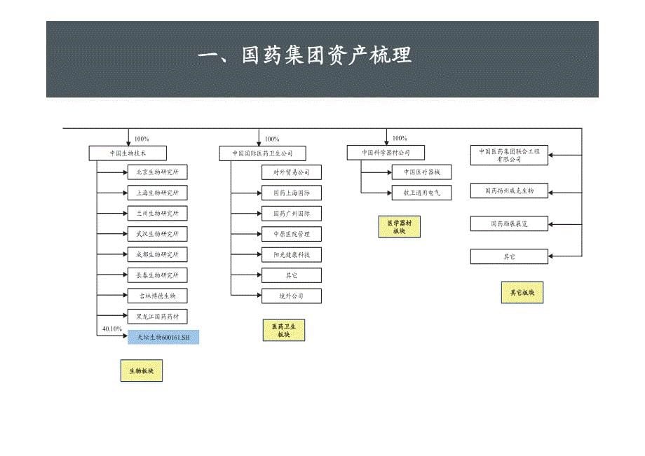 医药行业国企改革专题报告2015：改革大潮来袭，期待“药”到病除_第5页