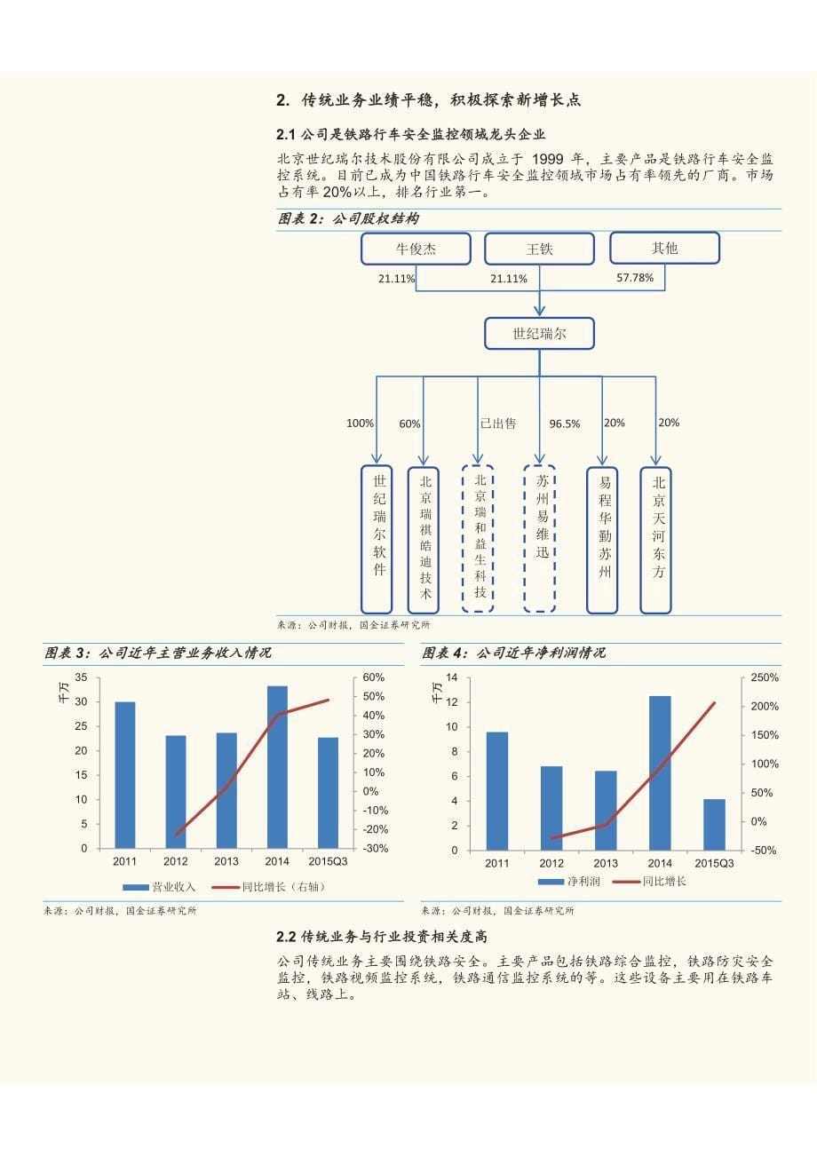 世纪瑞尔公司深度研究：传统业务平稳，新业务带来新成长_第5页