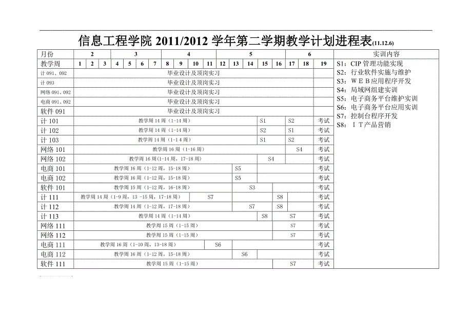 信息工程学院20112012学年第二学期教学计划进程表（11_第2页