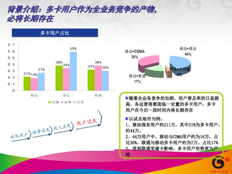 一人多卡学生客户分析思路_第4页