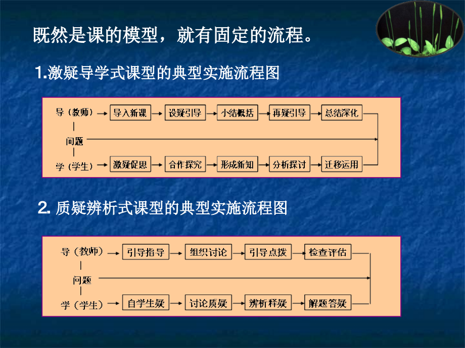 地理问题的设计策略_第3页