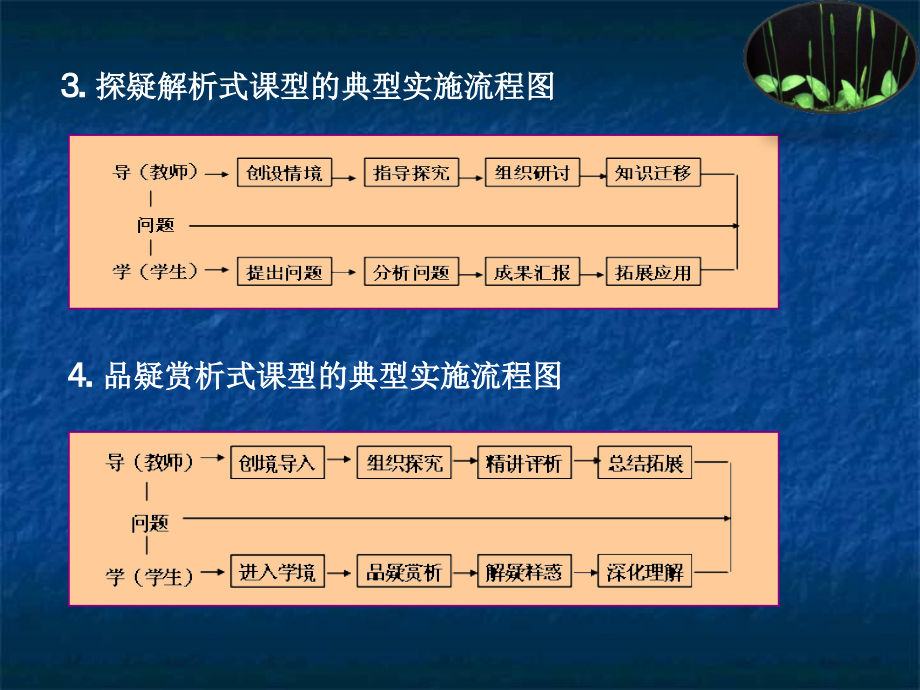 地理问题的设计策略_第4页