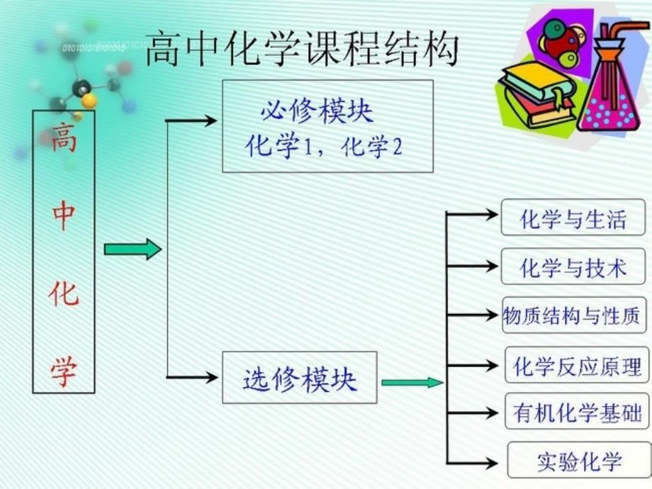 高中化学的第一节课课件_第4页