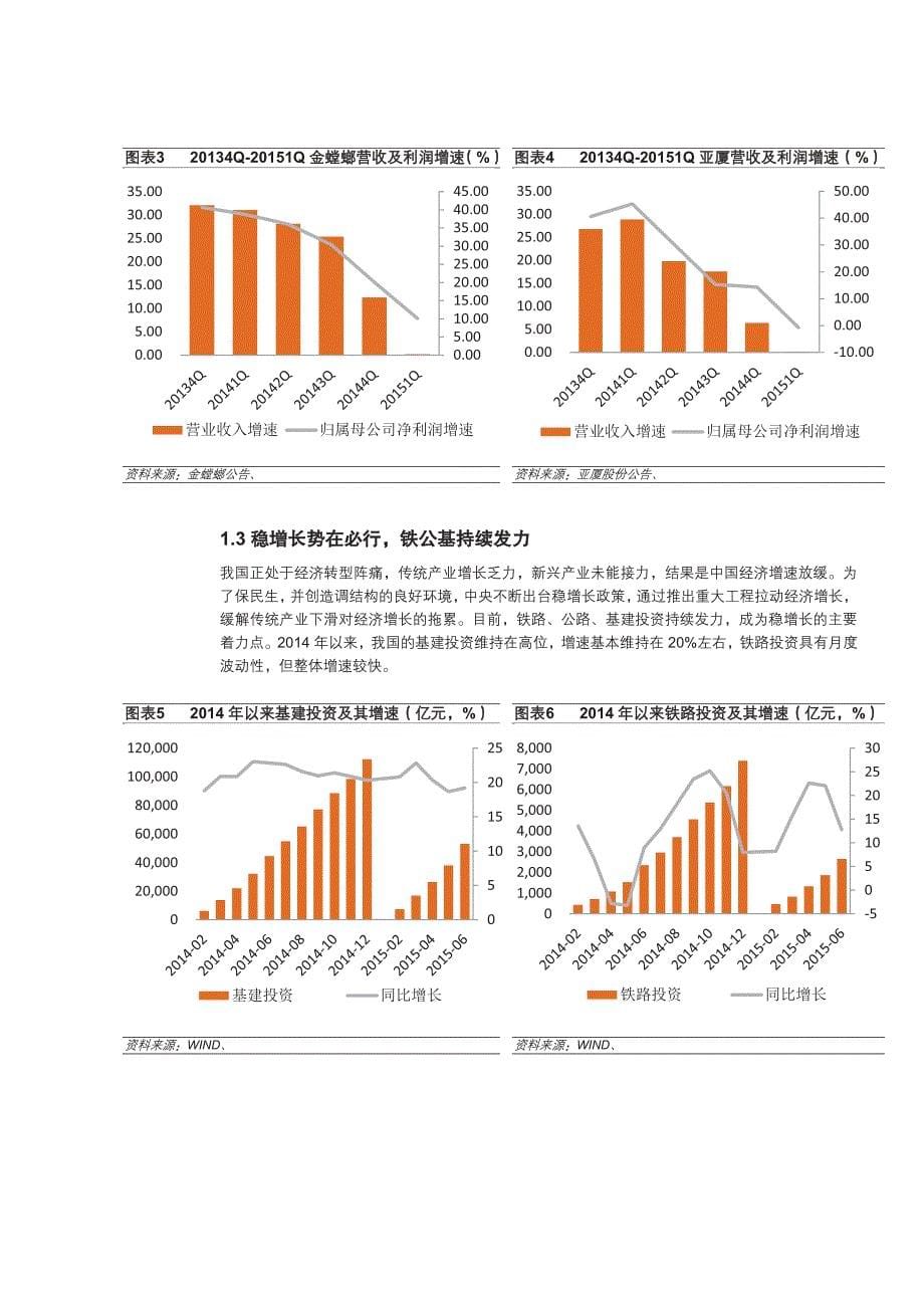 十三五规划展望建筑行业专题研究：规划出台在即，三条主线积极布局_第5页