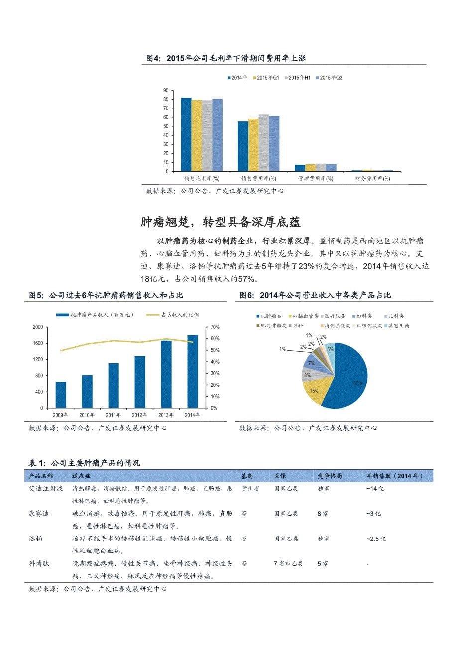 益佰制药公司深度研究：拥抱新业态，构建肿瘤治疗生态系统_第5页