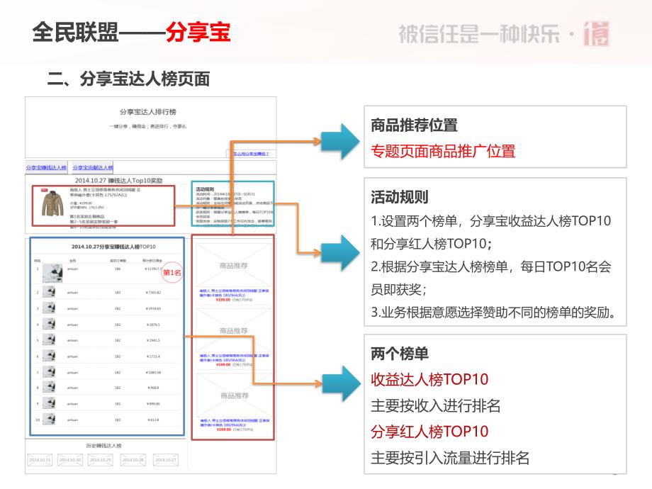 分享宝推广方案-1016_第4页