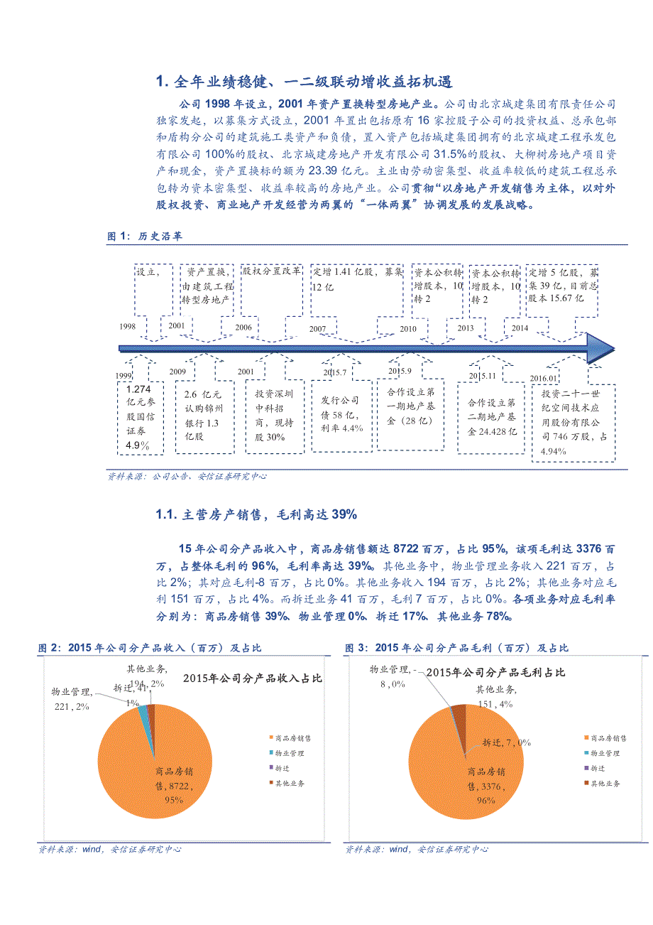 北京城建公司深度分析：玩转京都一二级联动，背靠“国匠”的投资大师_第4页