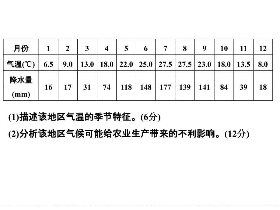 描述和阐释地理事物能力_第5页