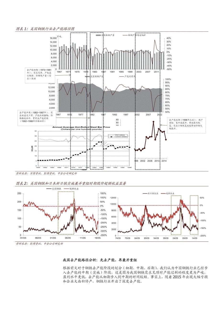 他山之石：钢铁去产能国际比较和路径展望_第5页