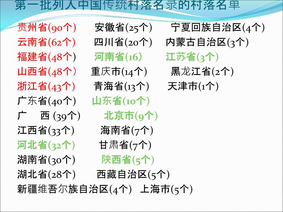 中国传统村落或古村落课件_第4页