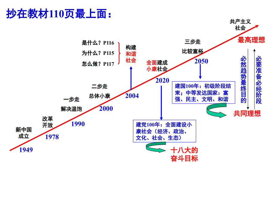 我们的共同理想20130110（两课时）新课件_第4页