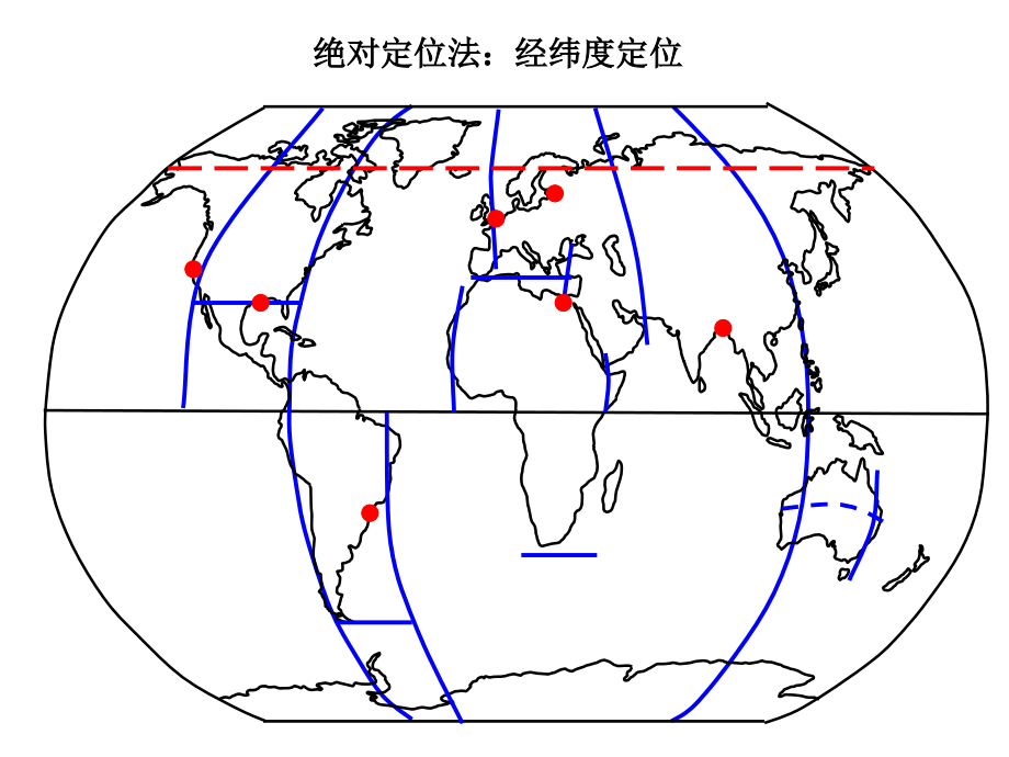 世界地理二轮复习_第3页