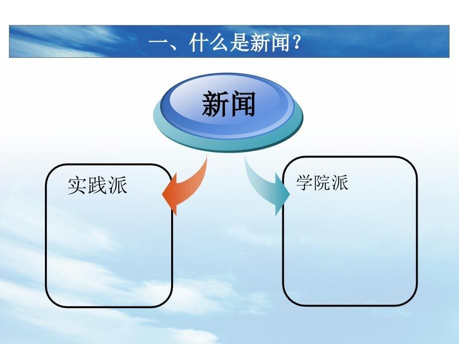 新闻采访与写作ppt2_第5页