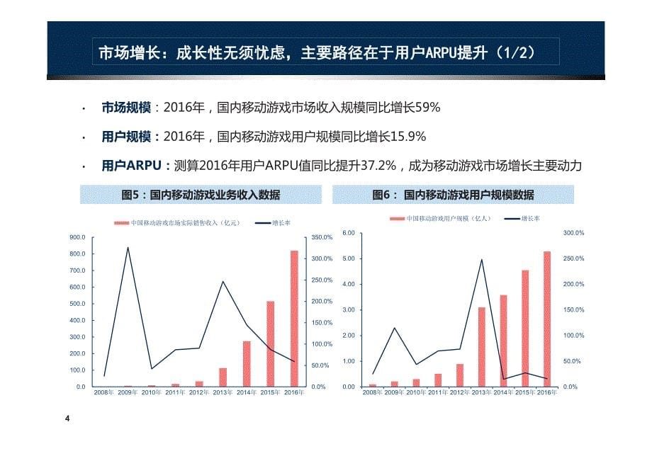 移动游戏行业产业链分析报告2017_第5页