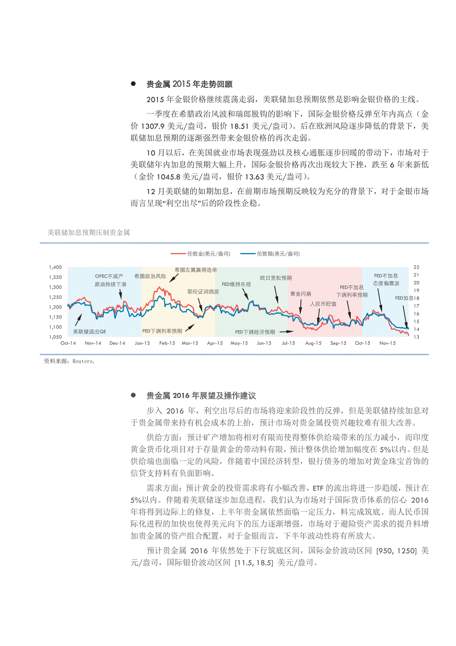 贵金属年报2016：2016美元边际修复_第2页