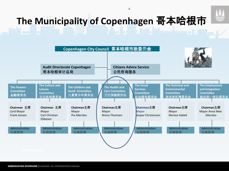 哥本哈根市康复工作课件_第4页