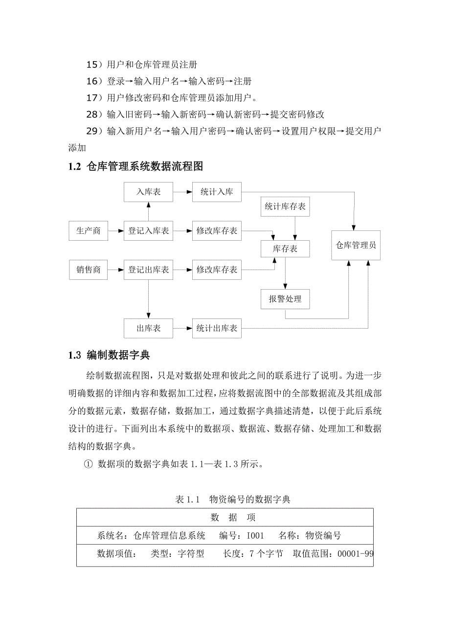 通信毕业设计之_仓库管理信息系统毕业论文_第5页