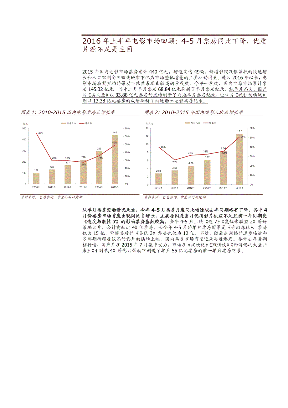 暑期档深度前瞻：《魔兽》引爆电影市场_第3页