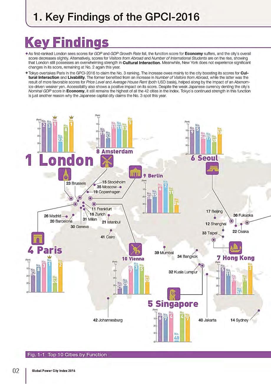 2016年全球城市实力指数报告_第3页