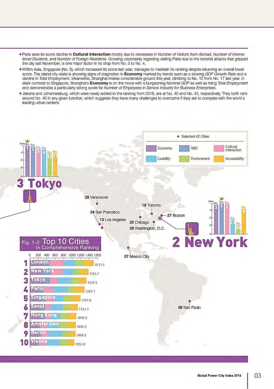 2016年全球城市实力指数报告_第4页