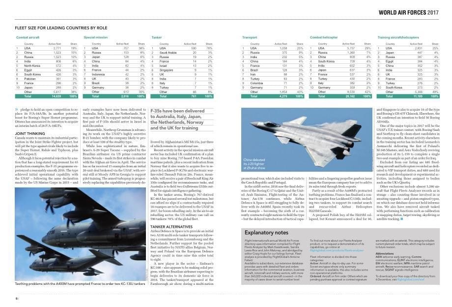 世界空中力量2017_第5页