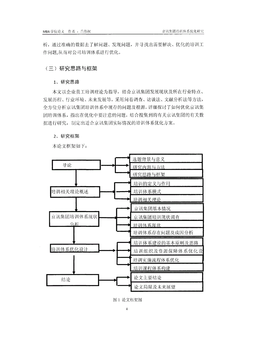 京讯集团培训体系优化研究_第4页