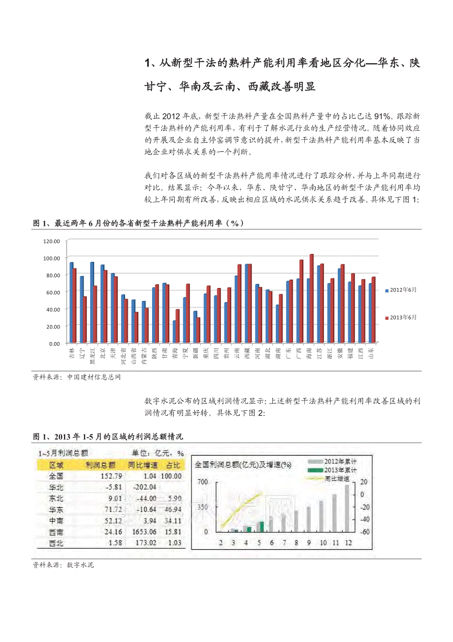 水泥行业新型干法熟料产能利用率跟踪分析_第2页