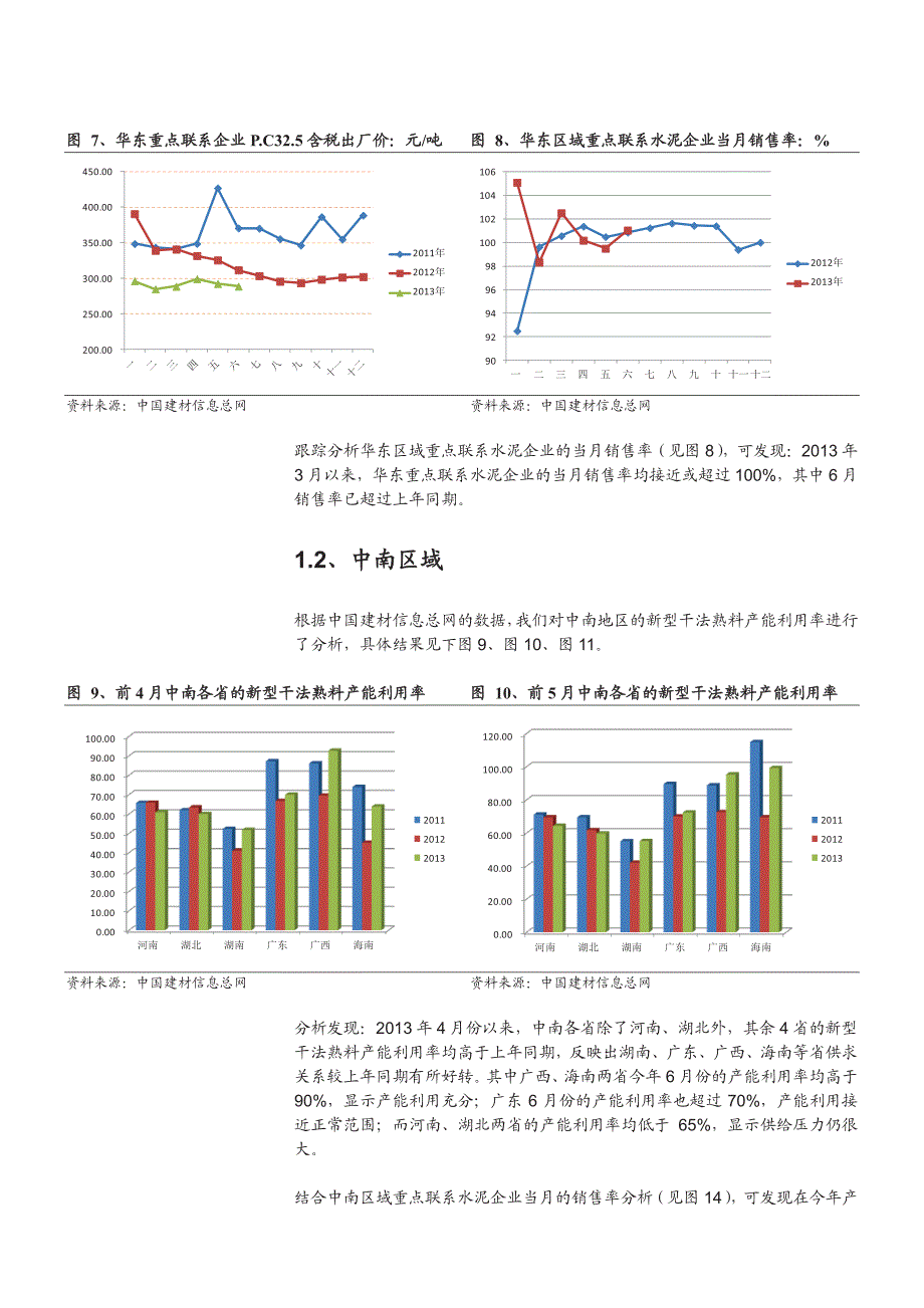 水泥行业新型干法熟料产能利用率跟踪分析_第4页