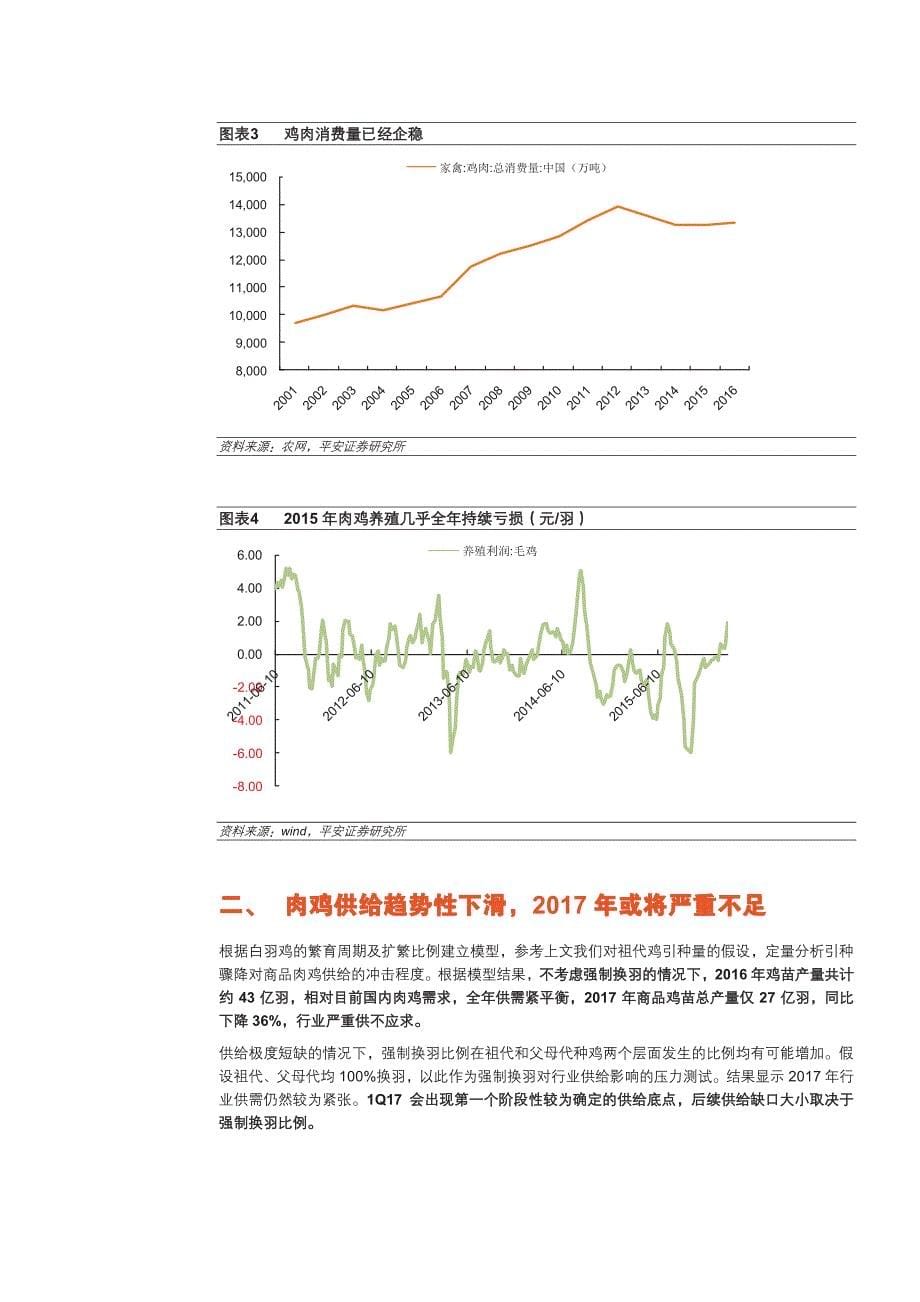 禽链行业专题报告：1Q17现阶段性鸡价高点，短期调整将是布局良机_第5页