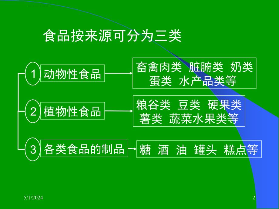 食品营养与卫生学第三章_各类食品的营养价值_第2页