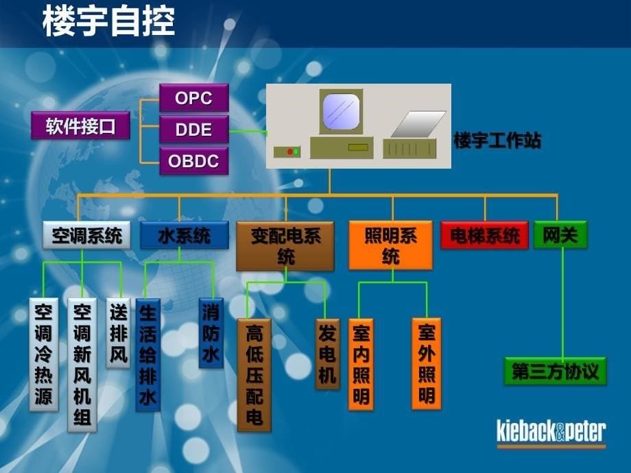 ba系统简介_第5页