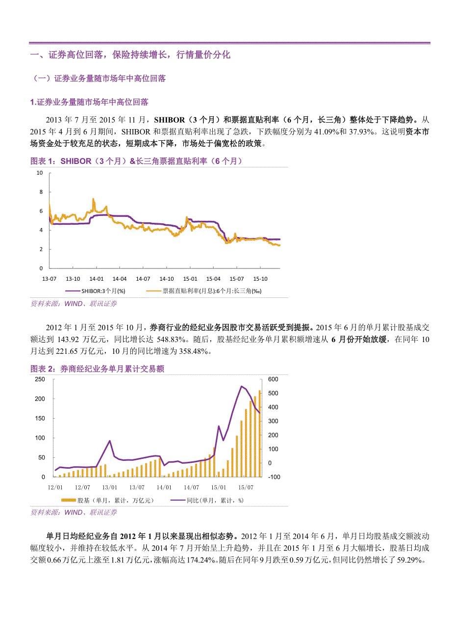 非银行金融行业2016年投资策略：中性，兼备攻守_第5页