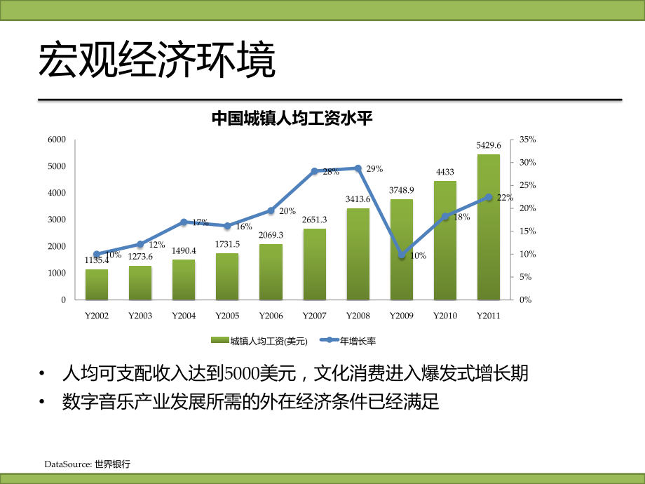 2012数字音乐行业研究报告_第3页